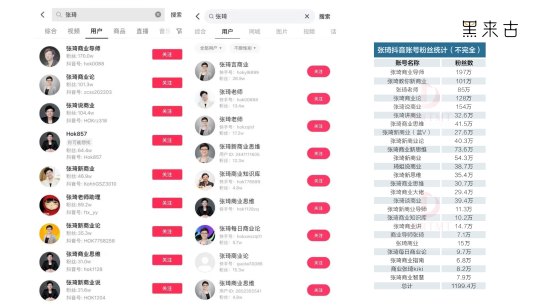 短視頻營(yíng)銷推廣必知3大法器