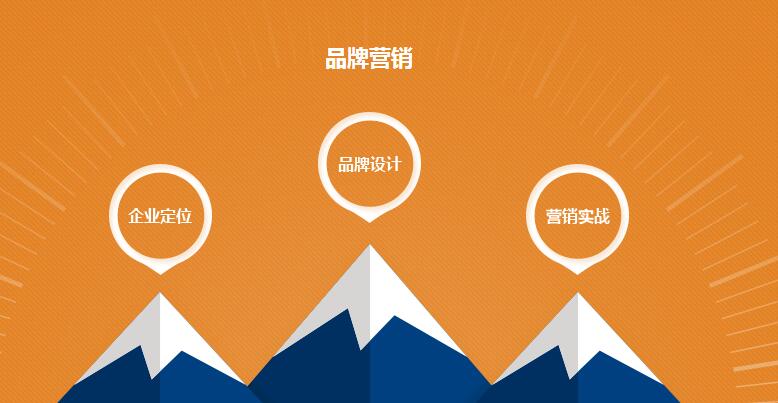 企業(yè)品牌營(yíng)銷(xiāo)的五大誤區(qū)