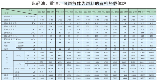 以輕油、重油、可燃?xì)怏w為燃料導(dǎo)熱油爐